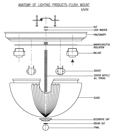 anatomy   ceiling light google search light fixture parts flush ceiling lights ceiling