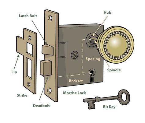 door lock parts diagram stock mosby