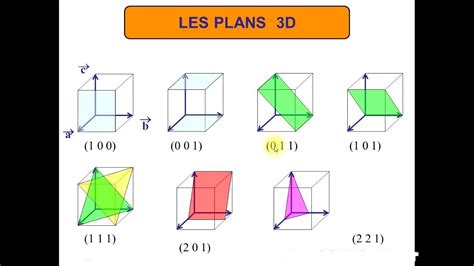 indices de miller  indices de direction youtube