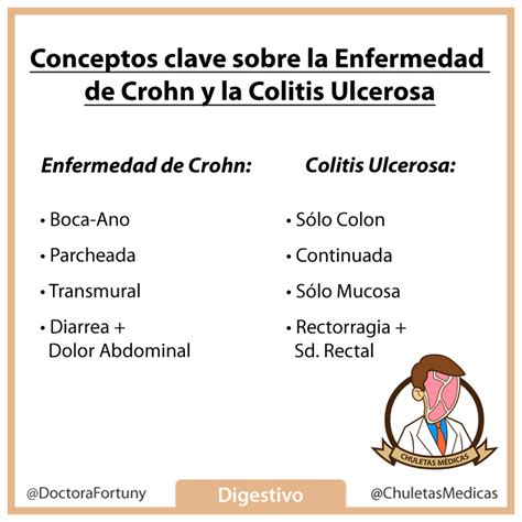enfermedad de crohn  colitis ulcerosa chuletas medicas