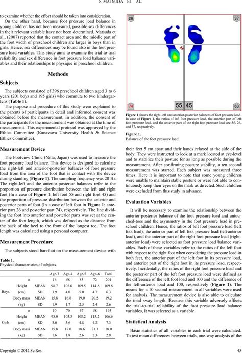 reliability and sex differences in the foot pressure load