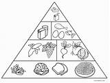 Pyramid Food Coloring Pages Printable Kids Fresh Coloringpagesfortoddlers Print Healthy Program sketch template