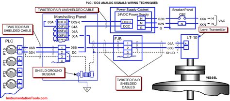 plc analog signals wiring techniques plc wiring plc circuits