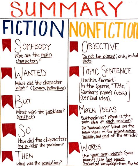 summarize nonfiction nonfiction anchor chart nonfiction lessons