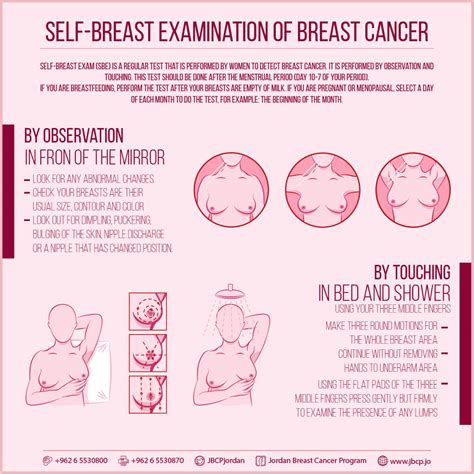 breast exam jordan breast cancer program