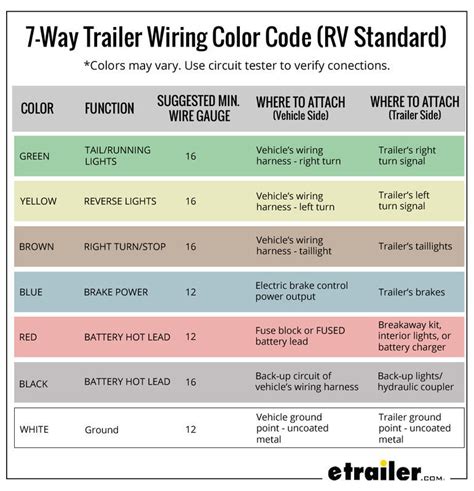 chevy truck trailer wiring color code wiring diagram  schematics