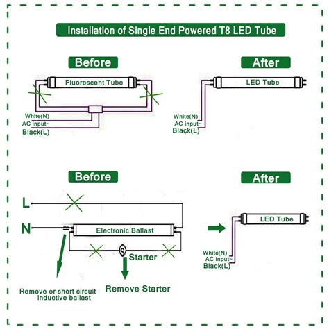 wiring diagram  led tube lights wiring diagram