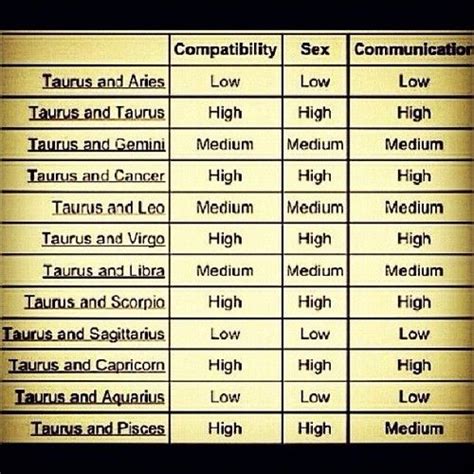 taurus compatibility it s a good thing i married a