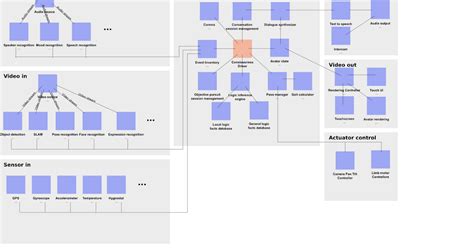octomy blog software stack schematic