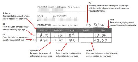 How To Read My Prescription Eye Prescription