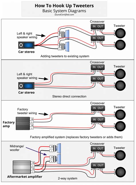 speaker crossover wiring diagram   goodimgco