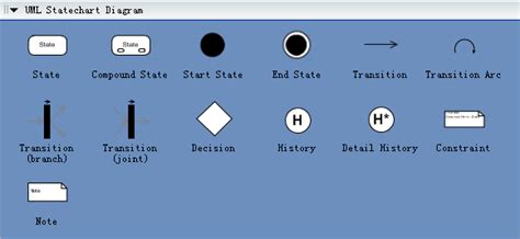 uml statechart diagrams  examples  software