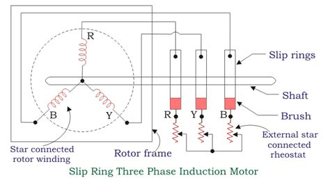 construction   phase induction motor electrical engineering interview questions