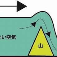 六甲おろし 風 に対する画像結果.サイズ: 184 x 105。ソース: tenkiya.cocolog-nifty.com