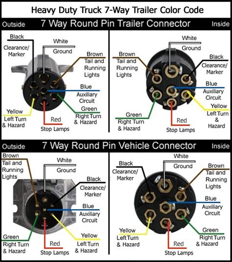 wiring diagram    peterbilt semi tractor   pin  connector etrailercom