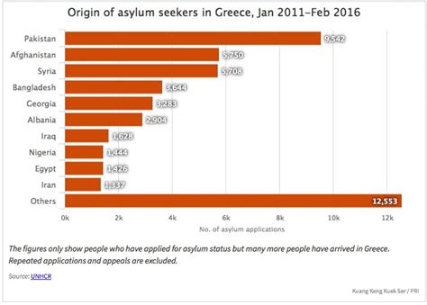 Migrant Men In Greece Are Selling Sex To Survive Public