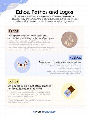 examples  ethos pathos  logos