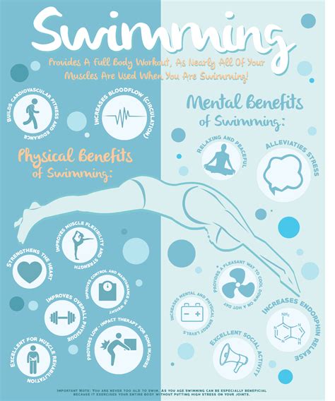 the benefits of swimming [infographic] bell wellness center