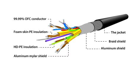 cable rca diagrama wiring diagram sample rca connector hdmi rca