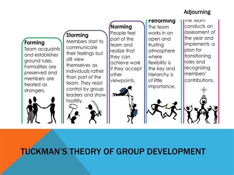 tuckmans stages  group development powerpoint