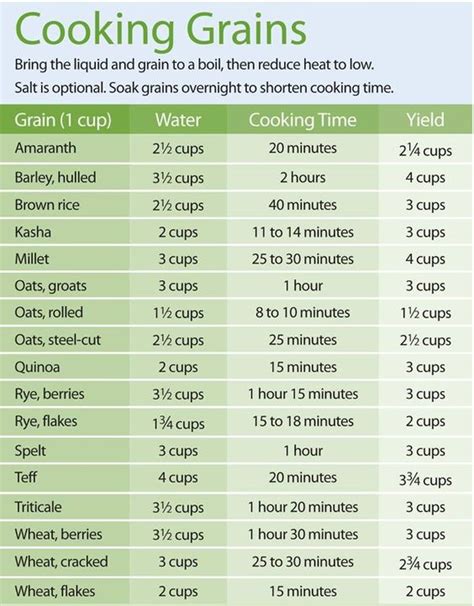 cooking grains chart kitchen tips pinterest cooking grains