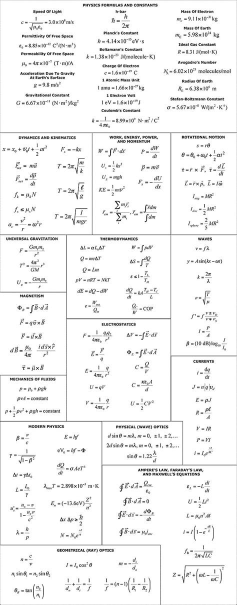 images  formula sheets  pinterest geometry formulas
