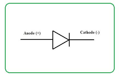 diode  detailed guide  diode