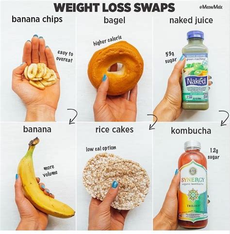 Easy Food Swaps For Weight Loss Popsugar Fitness