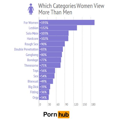 what women want pornhub insights