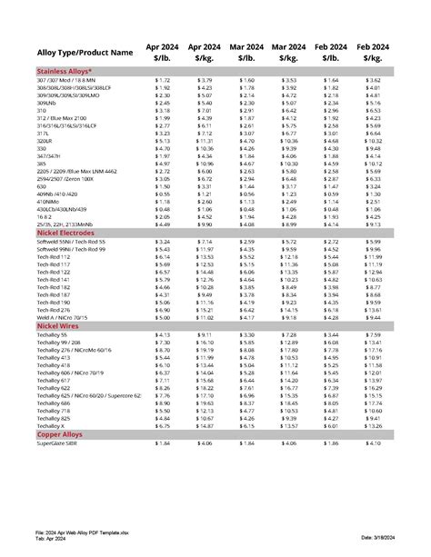 alloy surcharge rates lincoln electric