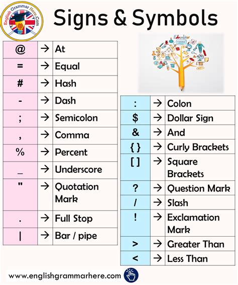 signs symbols list english grammar english vocabulary words