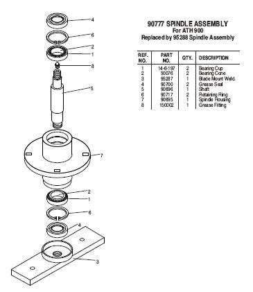 bush hoga  oem brand items dn equipment