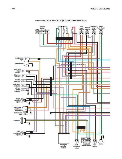 harley evo wiring diagram ecoked