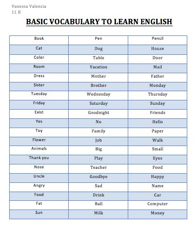 teaching learning english basic vocabulary  learn english