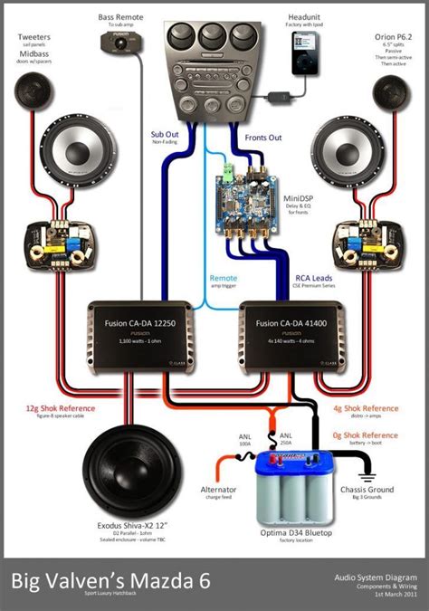 car audio wiring diagrams  multiple amps
