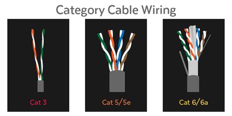 demystifying ethernet types —difference between cat5e cat 6 and cat7