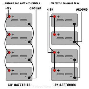 super comprehensive battery  wiring  wiring  batteries httprvroadtripuslibrary