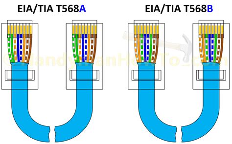 rj network cable wiring color code