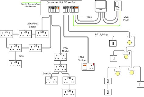 ring final circuit wiring diagram david savery electrical services