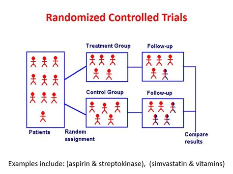 The Randomized Trial Is A Gold Standard For Evaluating The Efficacy Of