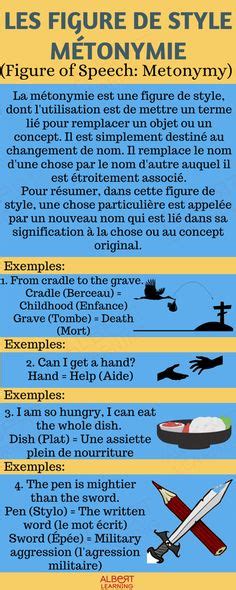 epingle sur figures  speech