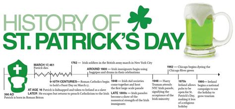 When Is St Patrick S Day Saint Patrick Day Parade Facts