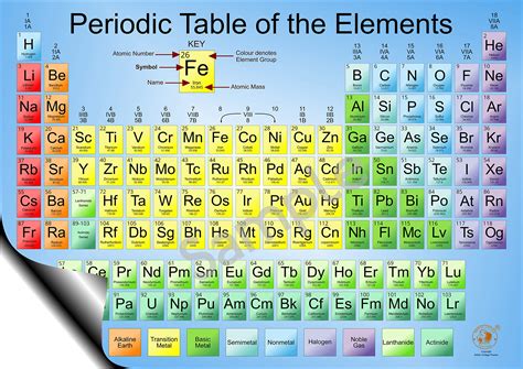 Buy A2 Large Periodic Table Wall Chart Of Elements Chemistry Science