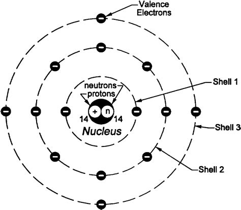 electrons basic concepts  electricity physics stack exchange