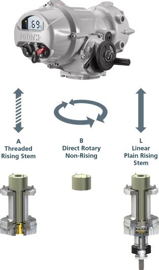 rotork wiring diagram  range