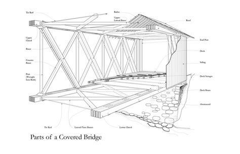 parts   bridge diagram general wiring diagram