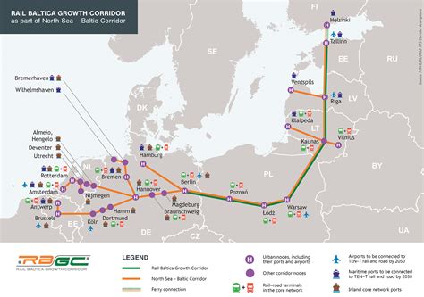 rail baltic corridor networking  urban vitality