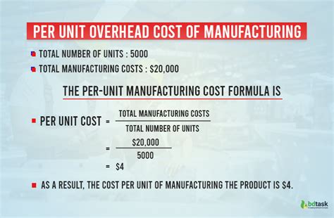 calculate manufacturing overhead costs  formula