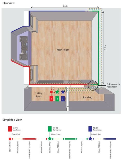 awesome led strip light wiring diagram led strip lighting strip lighting led strip