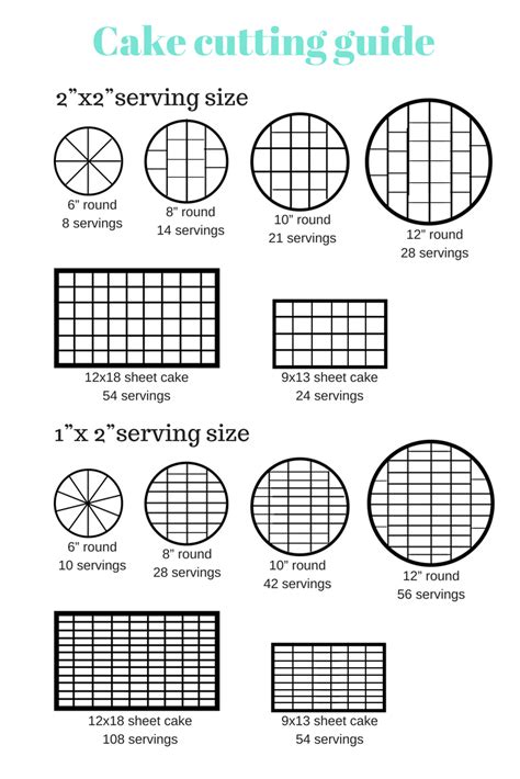 cake serving chart party size